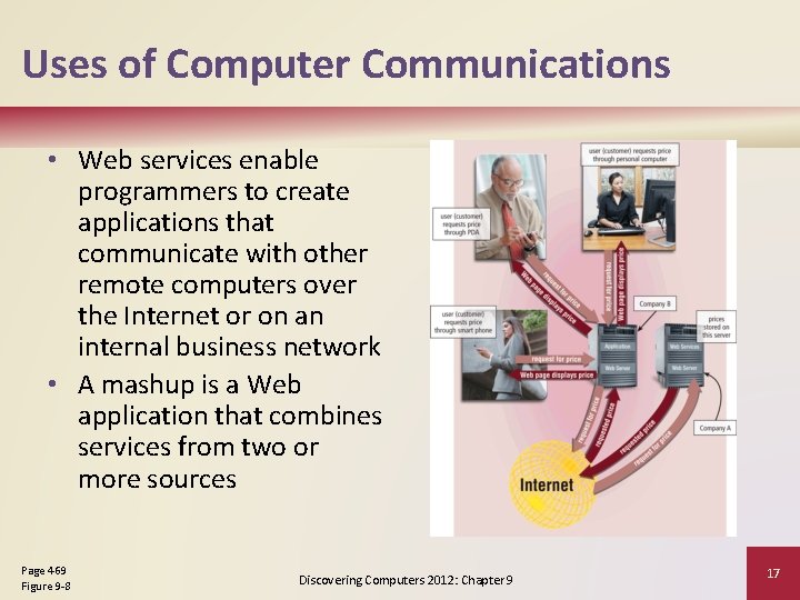 Uses of Computer Communications • Web services enable programmers to create applications that communicate