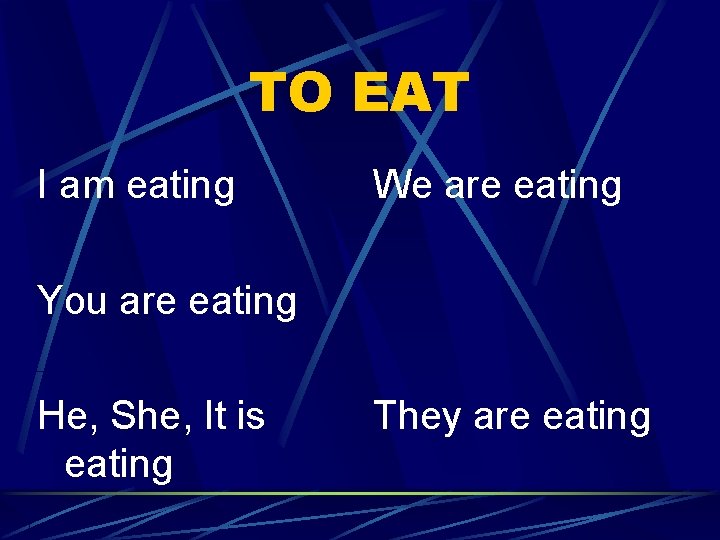 TO EAT I am eating We are eating You are eating He, She, It