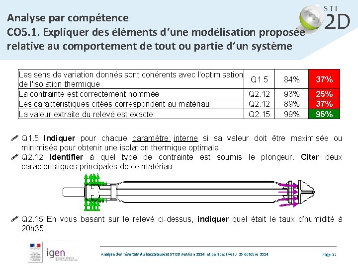 Analyse par compétence CO 5. 1. Expliquer des éléments d’une modélisation proposée relative au