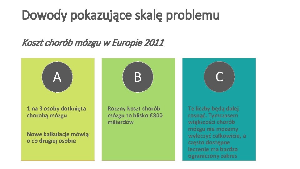 Dowody pokazujące skalę problemu Koszt chorób mózgu w Europie 2011 A 1 na 3