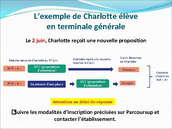 L’exemple de Charlotte élève en terminale générale Le 2 juin, Charlotte reçoit une nouvelle