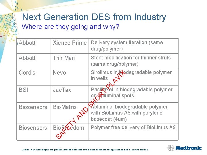 Next Generation DES from Industry Where are they going and why? Abbott Xience Prime
