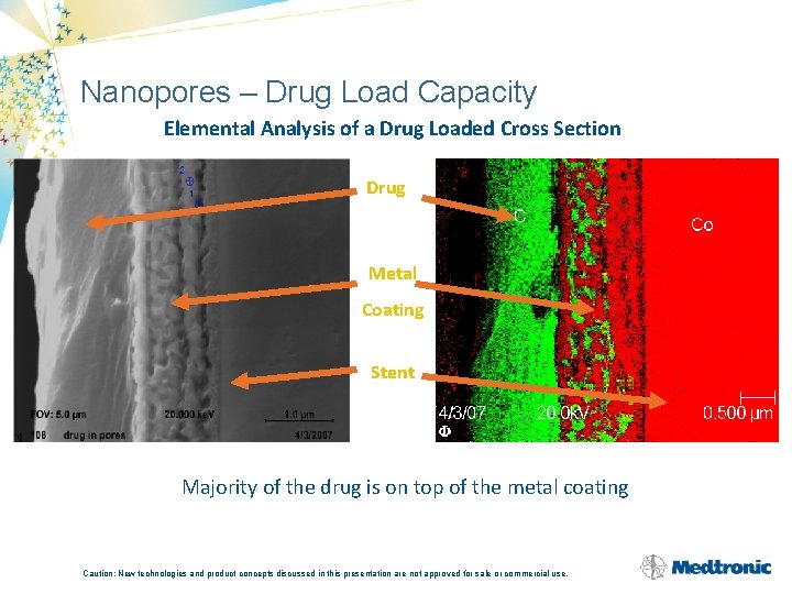 Nanopores – Drug Load Capacity Elemental Analysis of a Drug Loaded Cross Section Drug