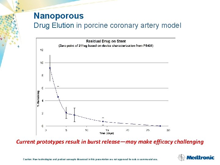 Nanoporous Drug Elution in porcine coronary artery model Current prototypes result in burst release—may