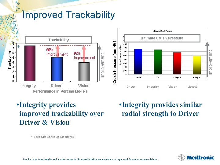 92% Improvement Integrity Driver Vision S 9 Driver Vision Performance in Porcine Models •