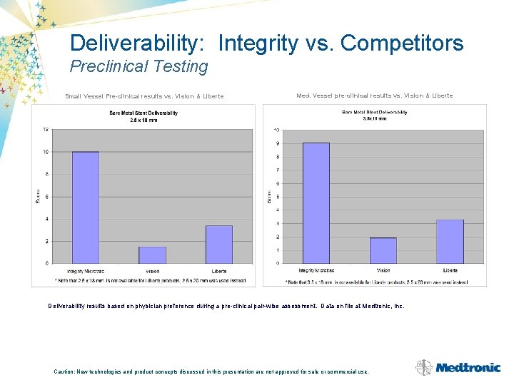 Deliverability: Integrity vs. Competitors Preclinical Testing Small Vessel Pre-clinical results vs. Vision & Liberte
