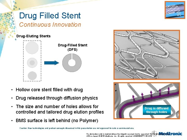 Drug Filled Stent Continuous Innovation Drug-Eluting Stents Drug-Filled Stent (DFS) • Hollow core stent