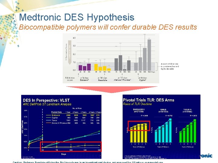 Medtronic DES Hypothesis Biocompatible polymers will confer durable DES results Resolute Xience / Promus