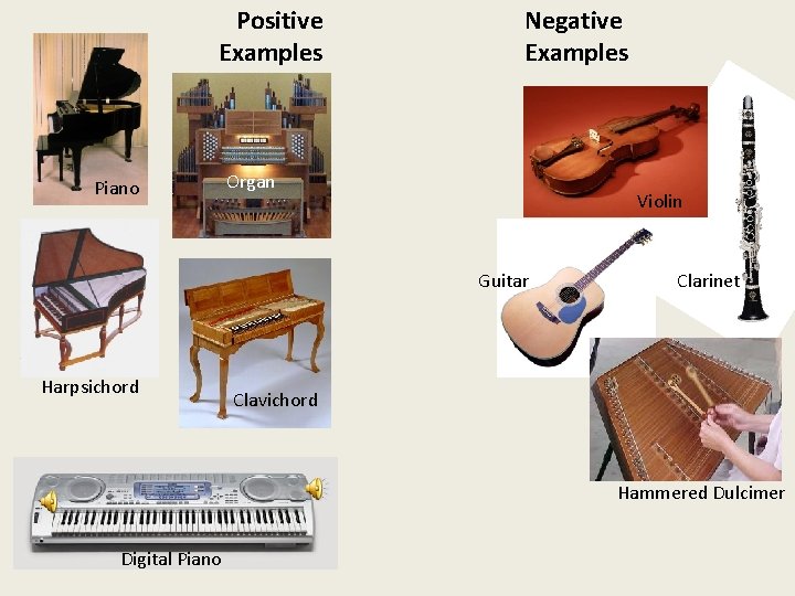 Positive Examples Piano Negative Examples Organ Violin Guitar Harpsichord Clarinet Clavichord Hammered Dulcimer Digital
