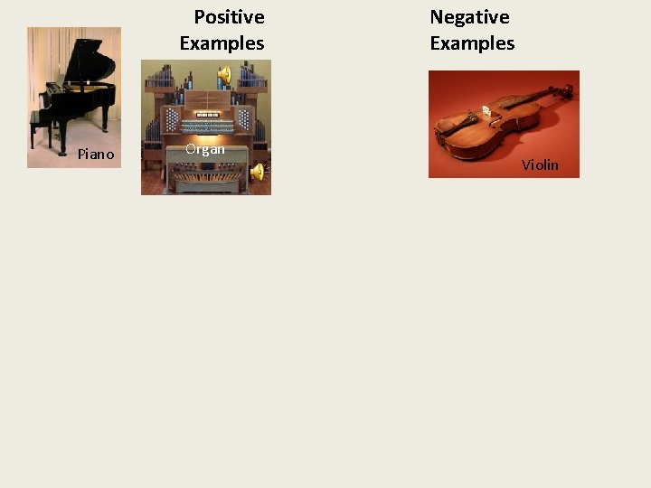 Positive Examples Piano Organ Negative Examples Violin 
