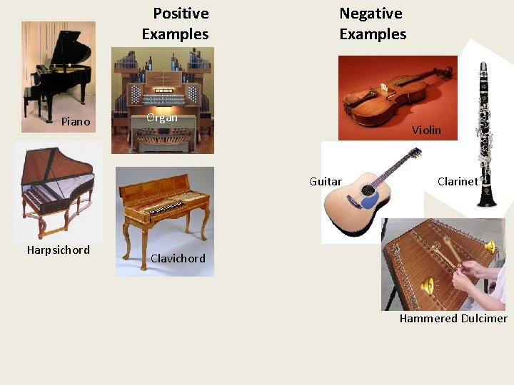 Positive Examples Piano Negative Examples Organ Violin Guitar Harpsichord Clarinet Clavichord Hammered Dulcimer 