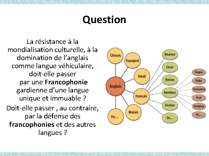 Question La résistance à la mondialisation culturelle, à la domination de l’anglais comme langue