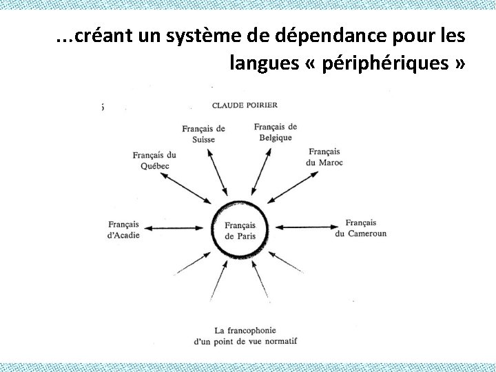 …créant un système de dépendance pour les langues « périphériques » 