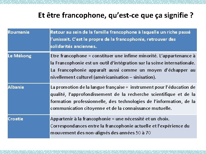 Et être francophone, qu’est-ce que ça signifie ? Roumanie Retour au sein de la