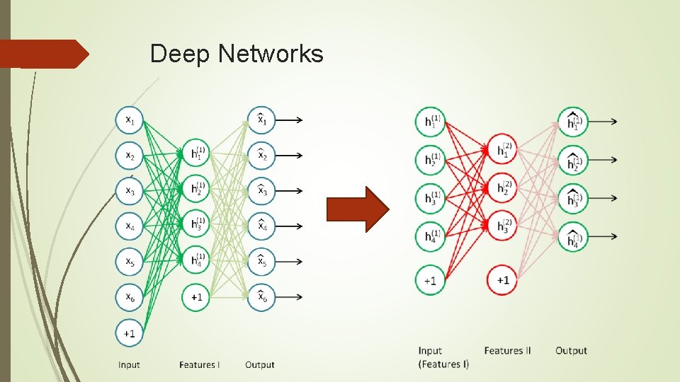 Deep Networks 