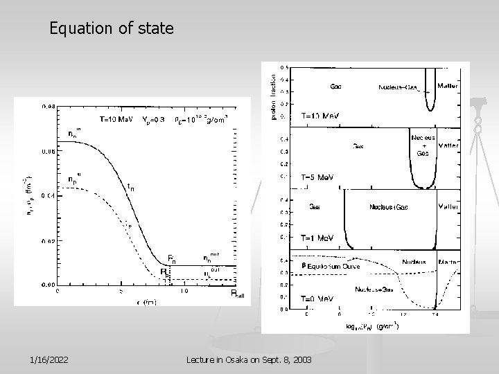 Equation of state 1/16/2022 Lecture in Osaka on Sept. 8, 2003 