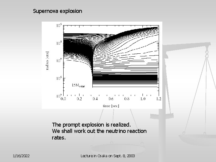 Supernova explosion The prompt explosion is realized. We shall work out the neutrino reaction