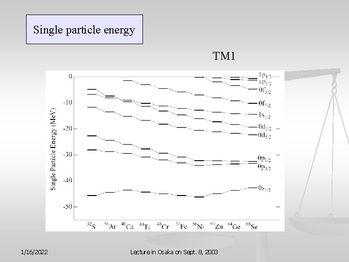 Single particle energy TM 1 1/16/2022 Lecture in Osaka on Sept. 8, 2003 