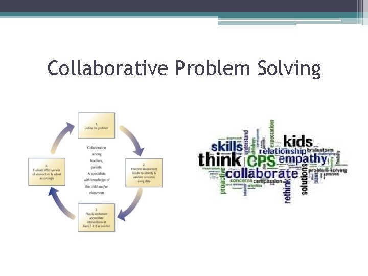 Collaborative Problem Solving 