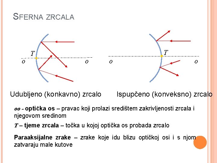 SFERNA ZRCALA o T T o Udubljeno (konkavno) zrcalo o o Ispupčeno (konveksno) zrcalo