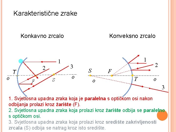 Karakteristične zrake Konkavno zrcalo o 1 2 T F S Konveksno zrcalo 1 3