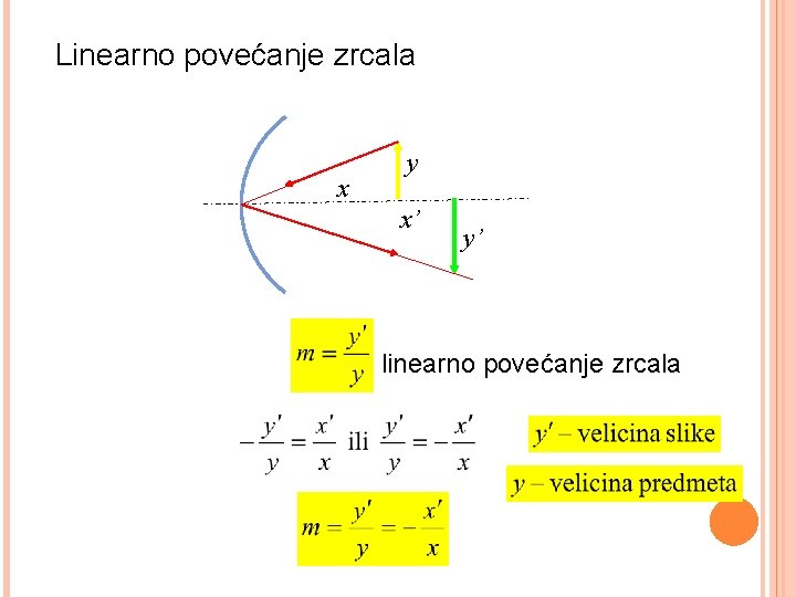 Linearno povećanje zrcala x y x’ y’ linearno povećanje zrcala 
