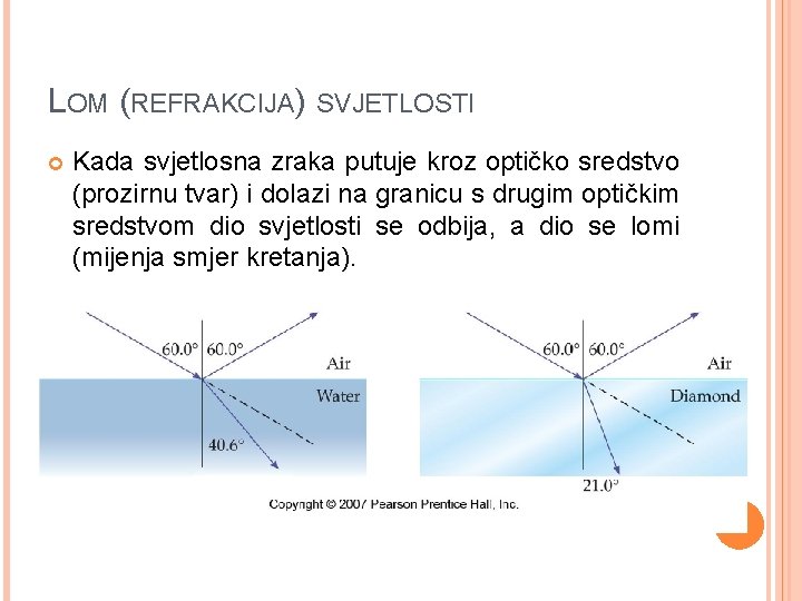 LOM (REFRAKCIJA) SVJETLOSTI Kada svjetlosna zraka putuje kroz optičko sredstvo (prozirnu tvar) i dolazi