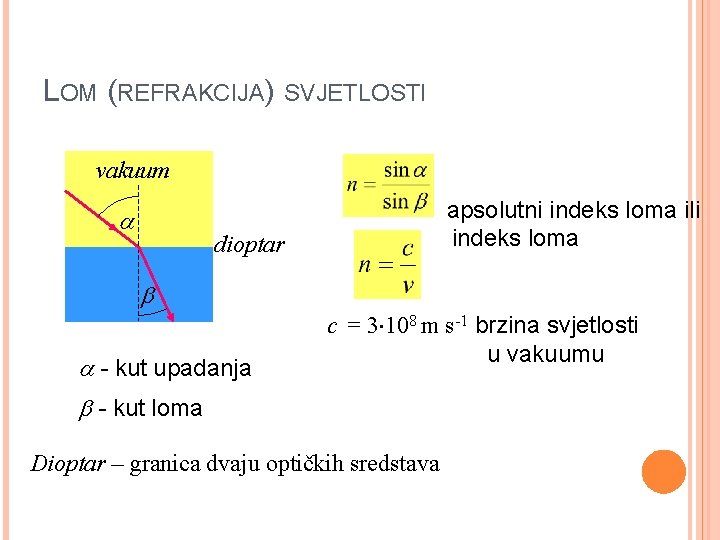 LOM (REFRAKCIJA) SVJETLOSTI vakuum apsolutni indeks loma ili indeks loma dioptar - kut upadanja