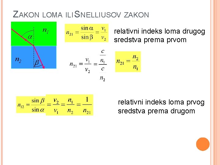 ZAKON LOMA ILI SNELLIUSOV ZAKON n 1 n 2 relativni indeks loma drugog sredstva