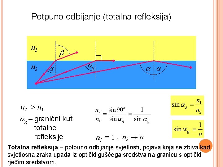 Potpuno odbijanje (totalna refleksija) n 1 n 2 g n 2 > n 1