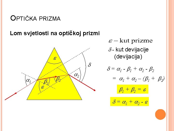 OPTIČKA PRIZMA Lom svjetlosti na optičkoj prizmi - kut devijacije (devijacija) 1 1 2