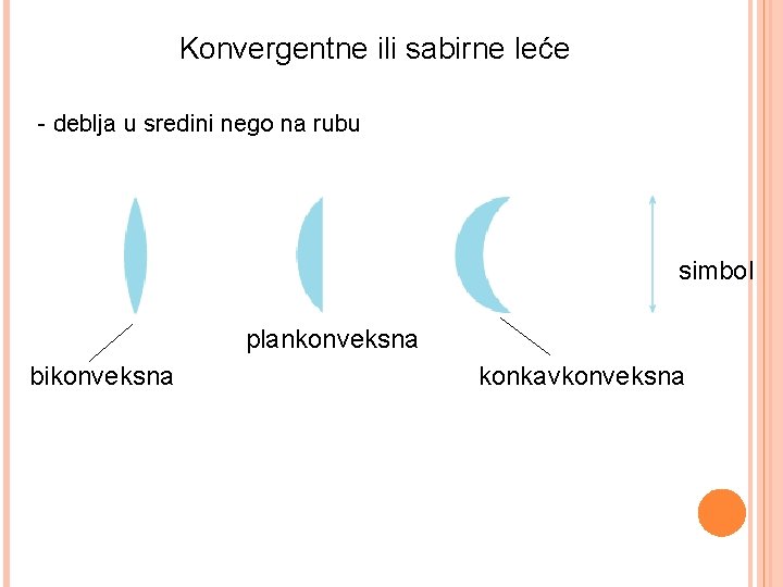 Konvergentne ili sabirne leće - deblja u sredini nego na rubu simbol plankonveksna bikonveksna