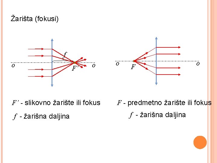 Žarišta (fokusi) f o F’ - slikovno žarište ili fokus f - žarišna daljina