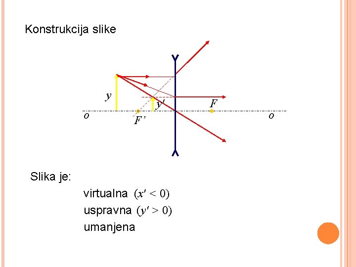 Konstrukcija slike y o y' F’ Slika je: virtualna (x' < 0) uspravna (y'