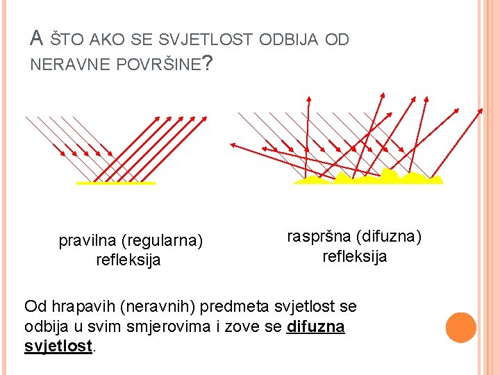 A ŠTO AKO SE SVJETLOST ODBIJA OD NERAVNE POVRŠINE? pravilna (regularna) refleksija raspršna (difuzna)