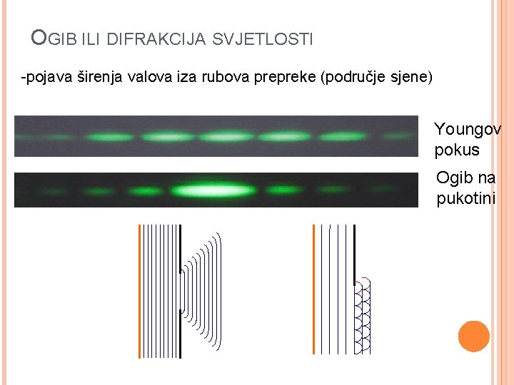 OGIB ILI DIFRAKCIJA SVJETLOSTI -pojava širenja valova iza rubova prepreke (područje sjene) Youngov pokus