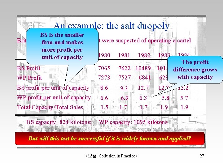 An example: the salt duopoly BS is the smaller British Salt andand ICI makes