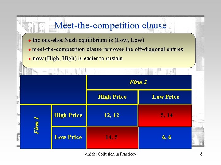 Meet-the-competition clause the one-shot Nash equilibrium is (Low, Low) meet-the-competition clause removes the off-diagonal