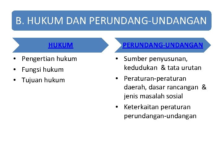 B. HUKUM DAN PERUNDANG-UNDANGAN HUKUM • Pengertian hukum • Fungsi hukum • Tujuan hukum