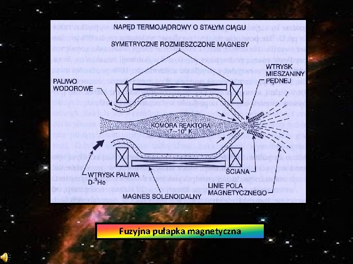 Fuzyjna pułapka magnetyczna 