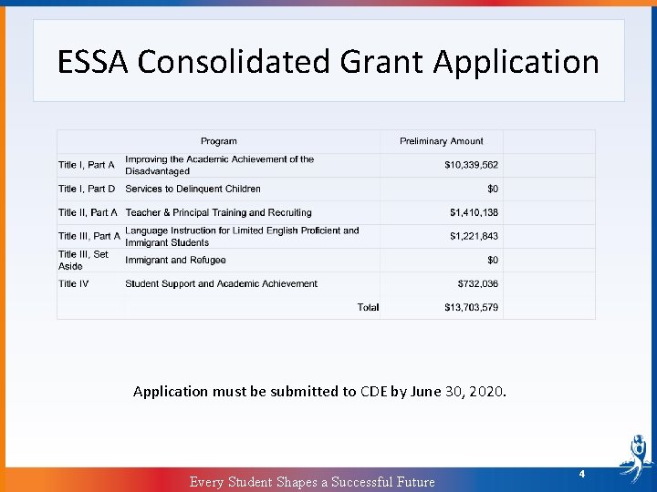 ESSA Consolidated Grant Application must be submitted to CDE by June 30, 2020. Every