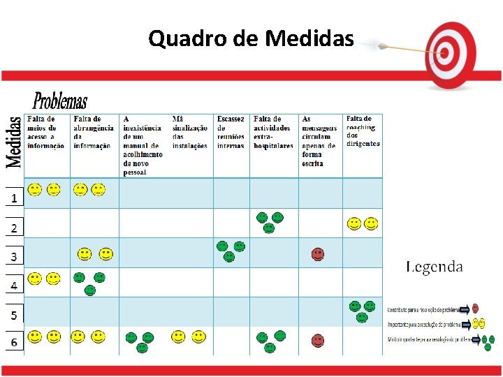 Quadro de Medidas 