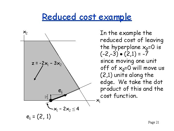 Reduced cost example x 2 z = -2 x 1 – 3 x 2