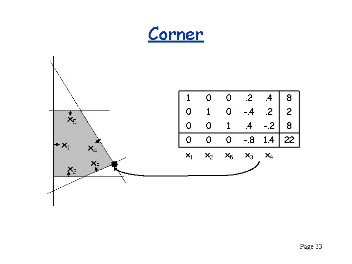 Corner x 5 x 1 x 2 x 4 x 3 1 0 0
