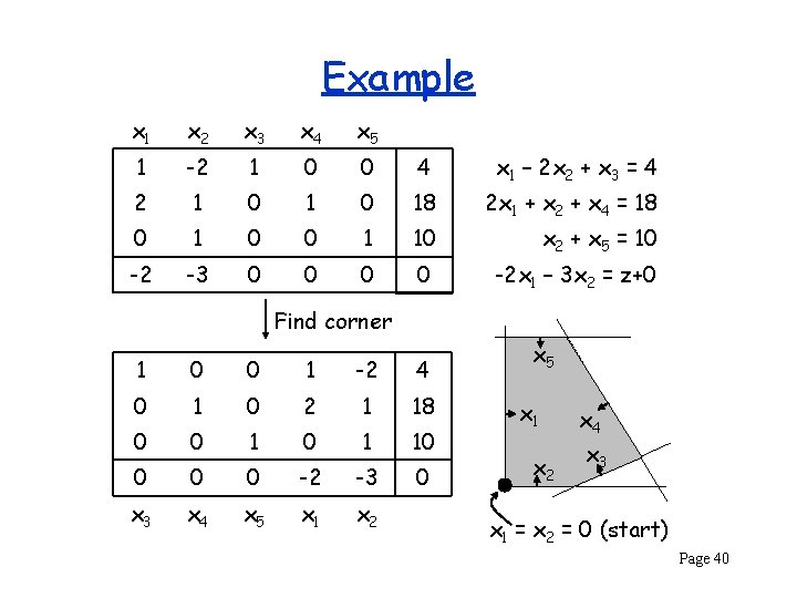 Example x 1 x 2 x 3 x 4 x 5 1 -2 1