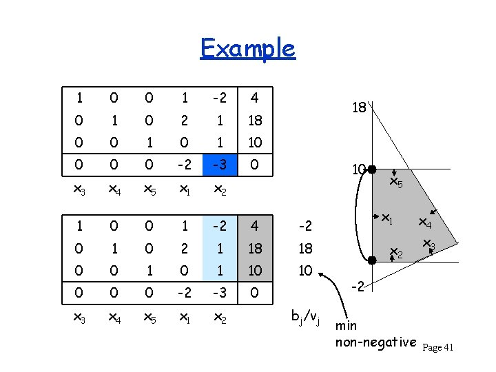 Example 1 0 0 1 -2 4 0 1 0 2 1 18 0