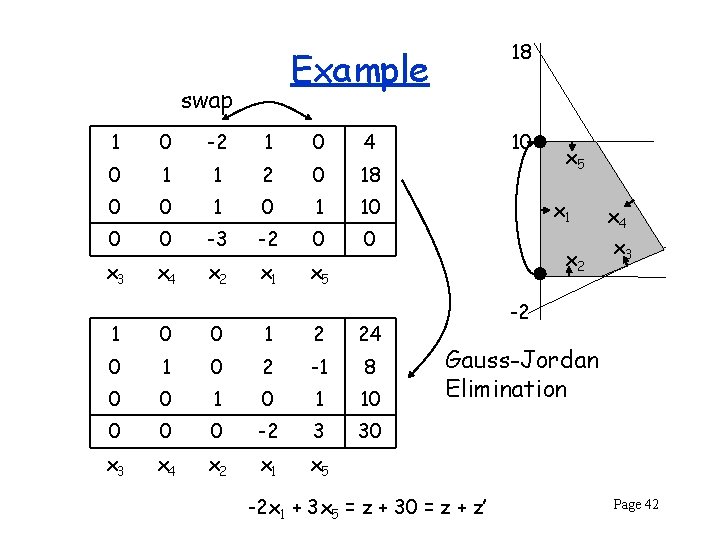 18 Example swap 1 0 -2 1 0 4 0 1 1 2 0