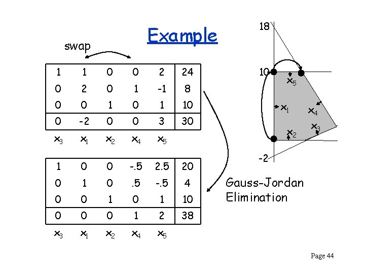 Example swap 1 1 0 0 2 24 0 2 0 1 -1 8