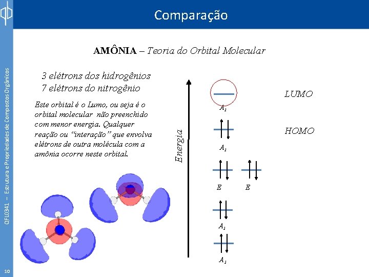 Comparação 3 elétrons dos hidrogênios 7 elétrons do nitrogênio Este orbital é o Lumo,