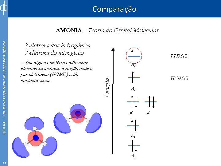 Comparação 3 elétrons dos hidrogênios 7 elétrons do nitrogênio. . . (ou alguma molécula